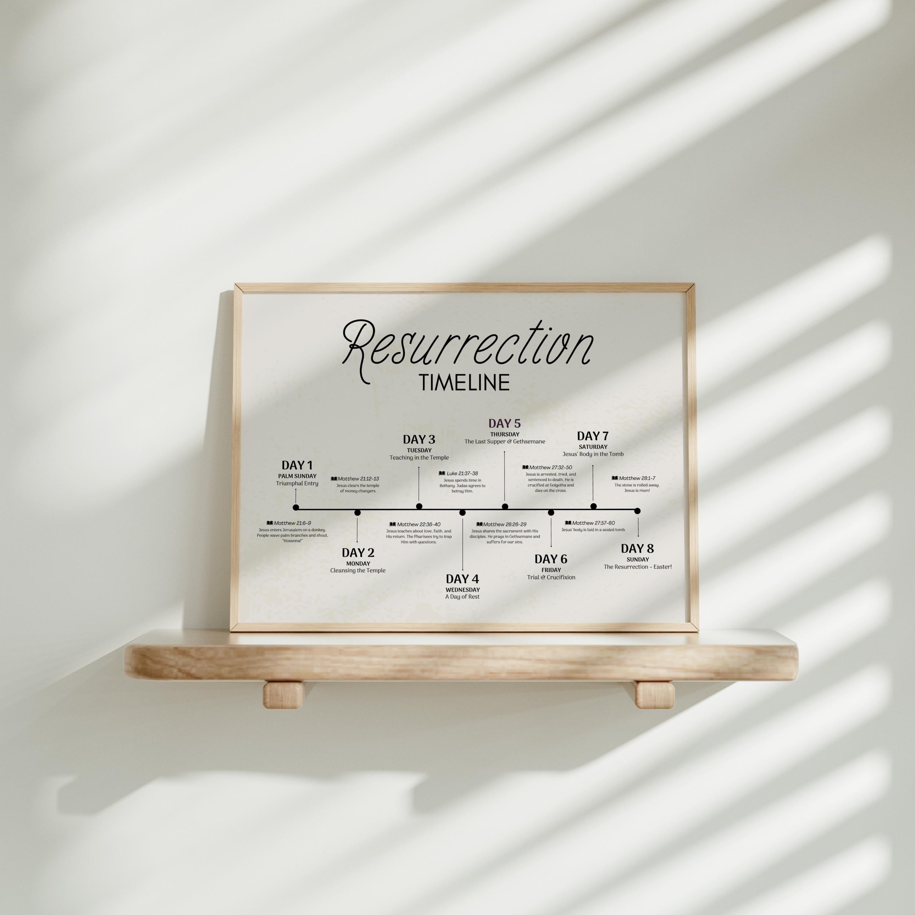 Resurrection Timeline Poster, Easter Christian Wall Art Poster, He is Risen Holy Week LDS Easter Decor - Primary, Sunday School Gift